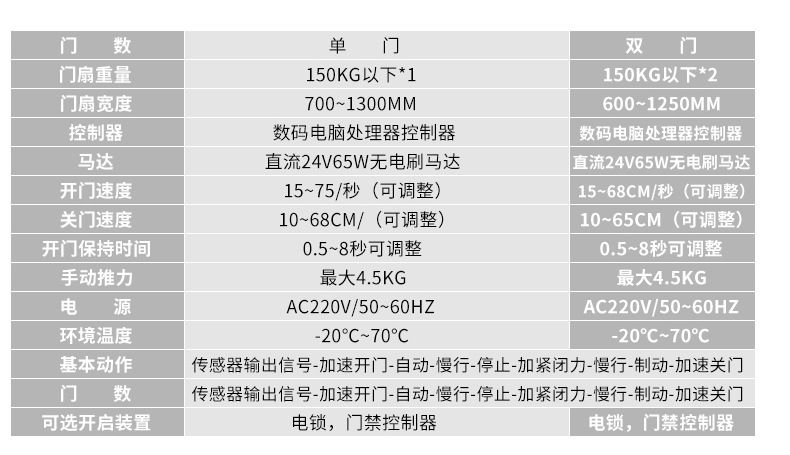 净化门-黄瓜视频APP色版技参数