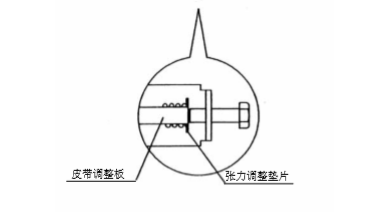 自动黄瓜视频污在线看皮带张力调整