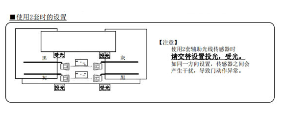 使用两套光线时距离设置