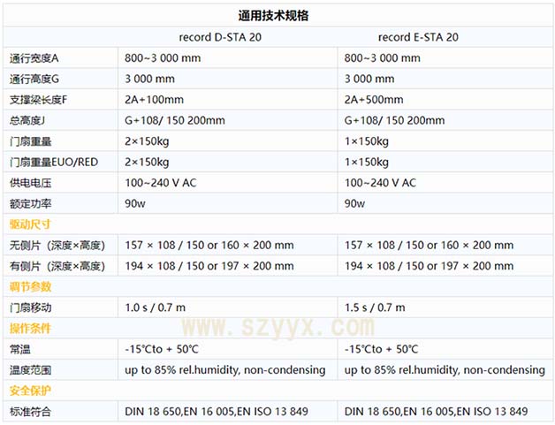 瑞可达黄瓜视频APP色版sta20技术参数