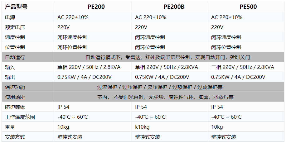 工业厂房快速黄瓜视频色版下载-电控规格参数.png