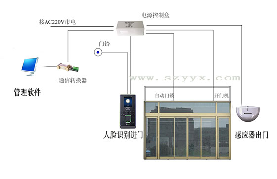 人脸识别门禁黄瓜视频APP色版安装布局图