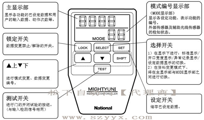 松下黄瓜视频APP色版-遥控器控制面板（示图）