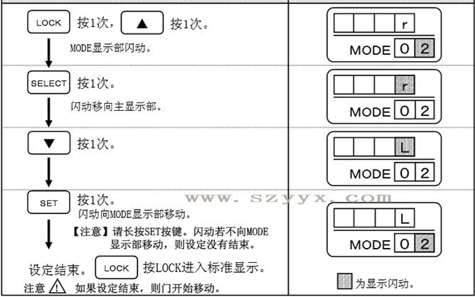 黄瓜视频APP色版开放方向-遥控器操作步骤（详情图）