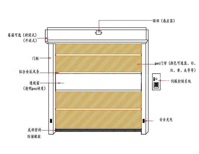 厂房快速黄瓜视频色版下载-整体结构图