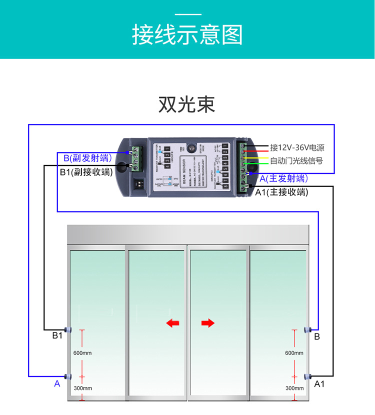 黄瓜视频APP色版安全光线示意图