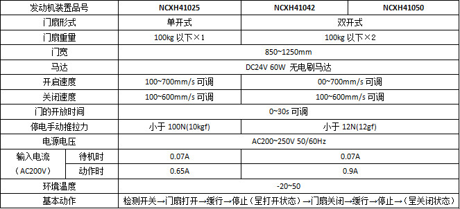 松下智能双轮H3平移黄瓜视频APP色版系列产品参数