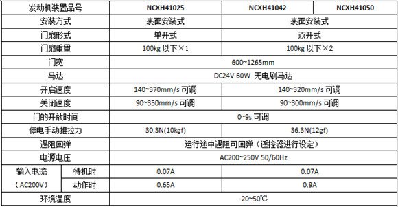 松下H3系列平移黄瓜视频APP色版机-参数