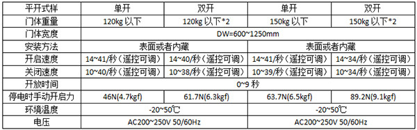 松下平移黄瓜视频APP色版120及150型号