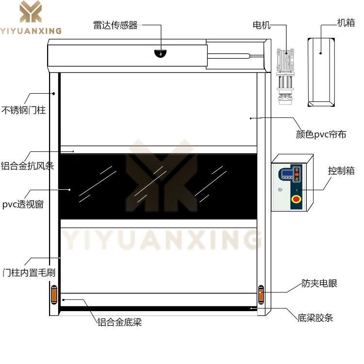 车间快速黄瓜视频色版下载-产品结构示意图